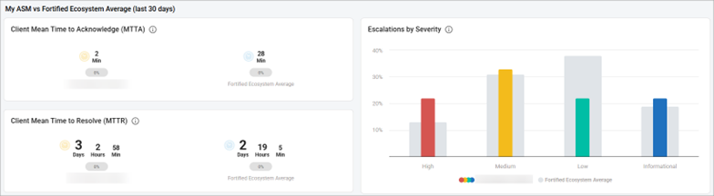 Comparative Analytics ASM Comparative Analytics ASM